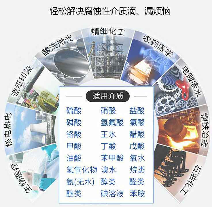 GF型不锈钢单螺杆泵结构图纸 GF型不锈钢单螺杆泵结构图纸
