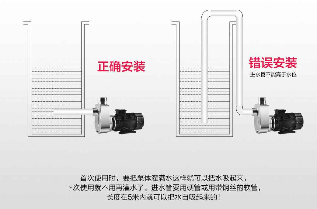 CQB不锈钢磁力泵