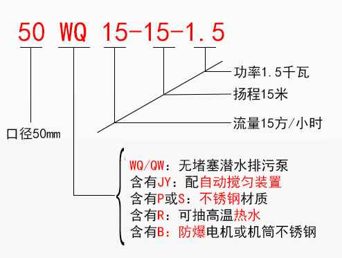 排污泵