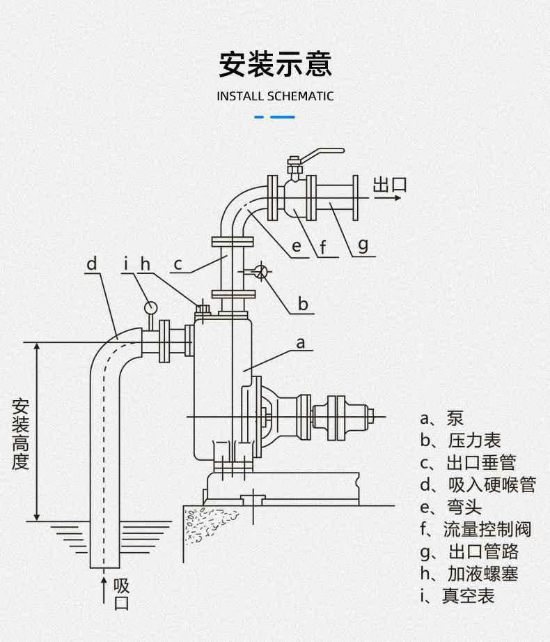 ISWR卧式热水管道离心泵
