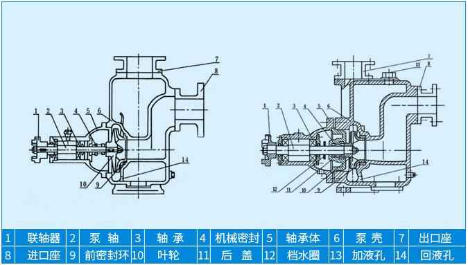 ISW型单级卧式离心泵技术参数