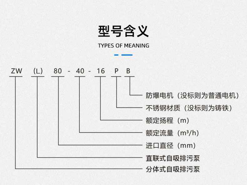 ISW型单级卧式离心泵技术参数