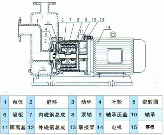 FG不锈钢卫生级单螺杆泵