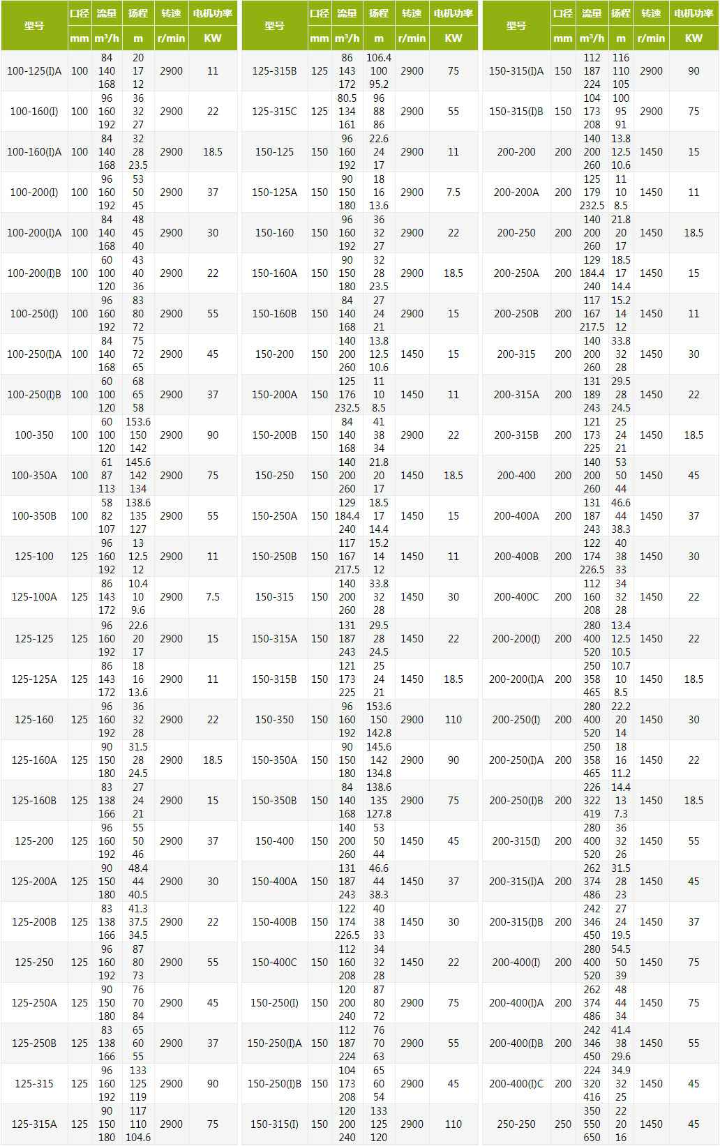 CDLF不锈钢立式多级离心泵技术参数