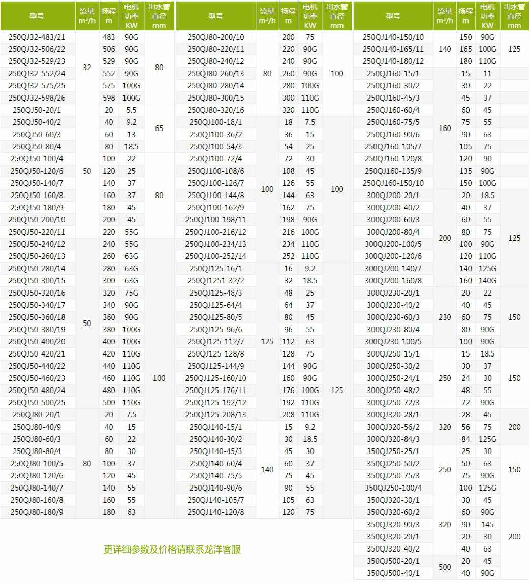 FSB型耐腐蚀氟塑料离心泵型号意义 FSB型耐腐蚀氟塑料离心泵型号意义